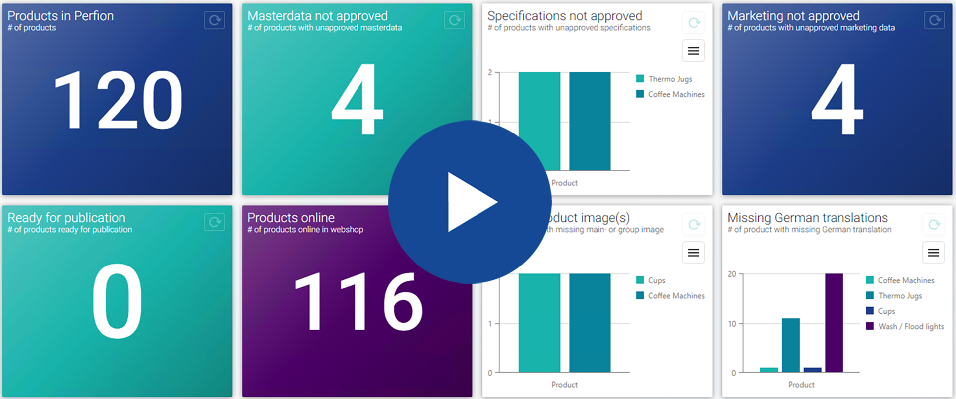 How Perfion works? See it now.